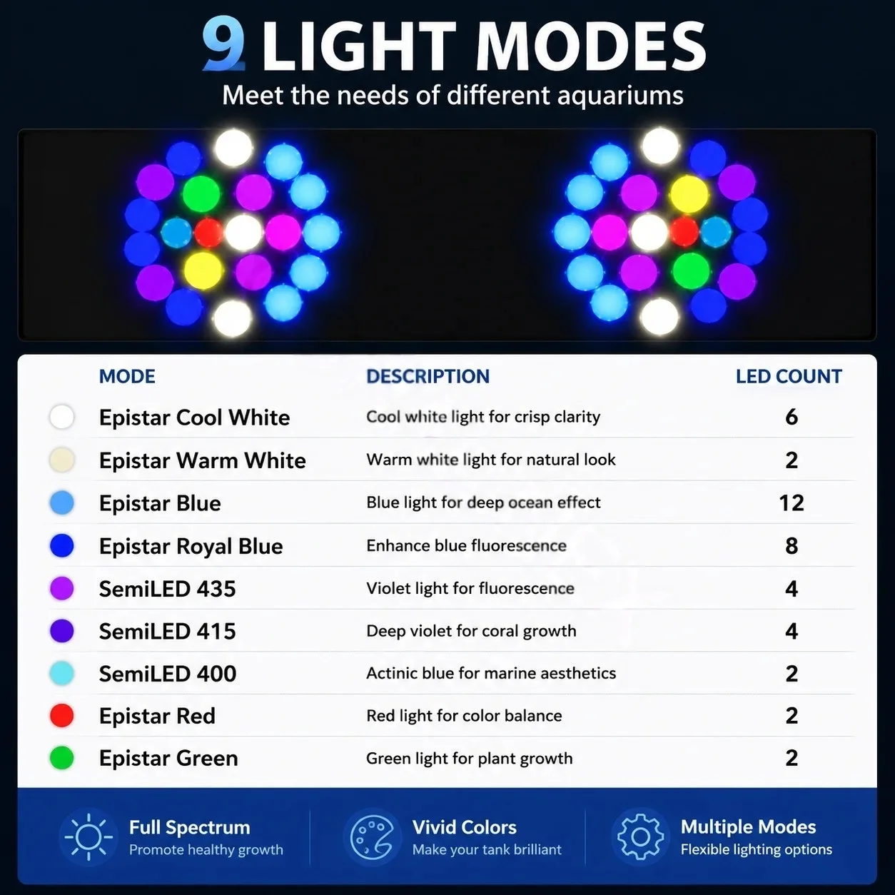 نوبسيتش K7pro V4 الإصدار الراب - مراجعة Aquarium Marine Lights وسعره