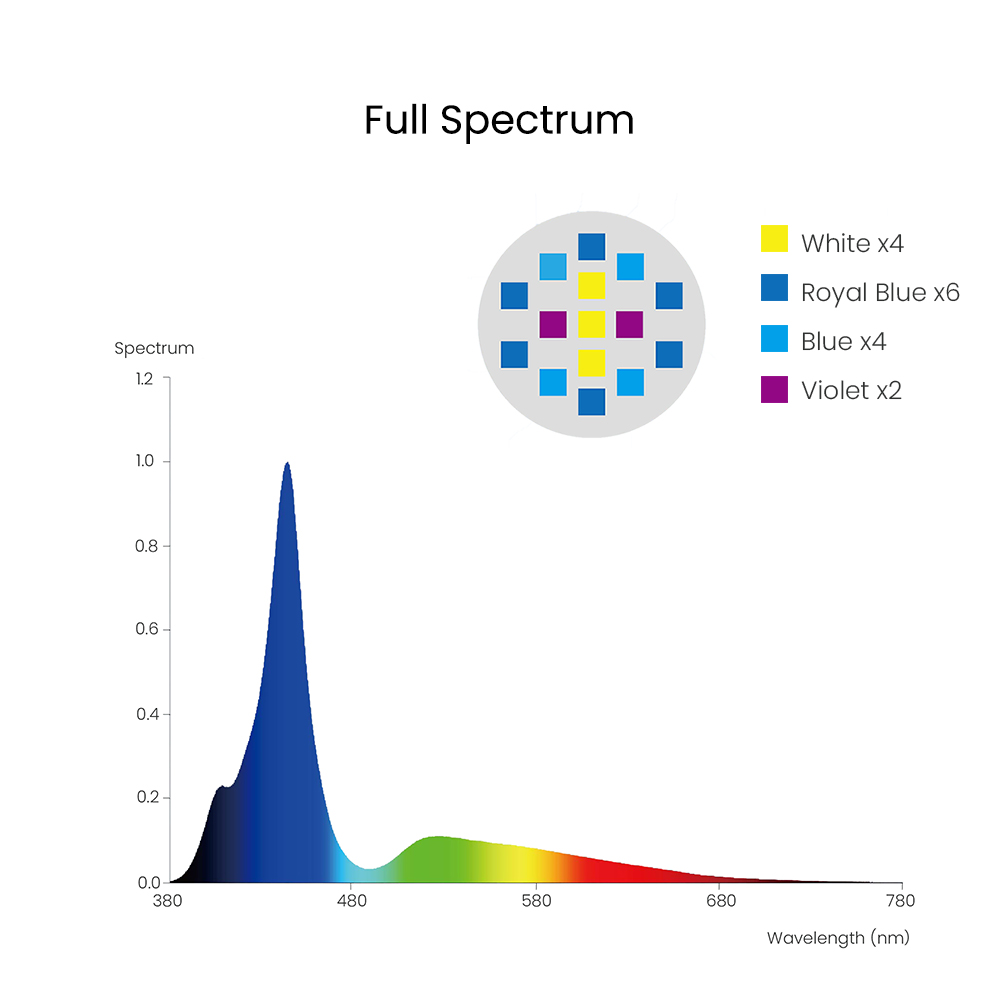 Spectra Aqua Knight V3 75W قاب - مراجعة Aquarium Marine Lights وسعره