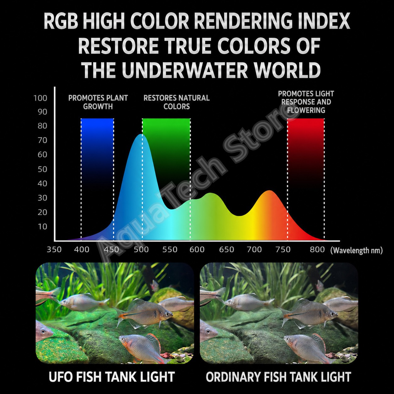 ضوء حوض السمك ANBOCHEN UFO RGB - مراجعة Reef Lighting وسعره